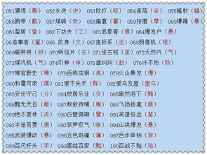 中学语文 1000个 重点字词 ,非常完整