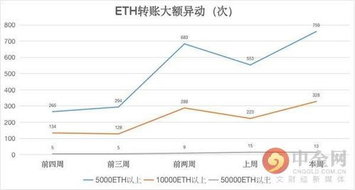  uni币的流动性挖矿是什么 USDT行情