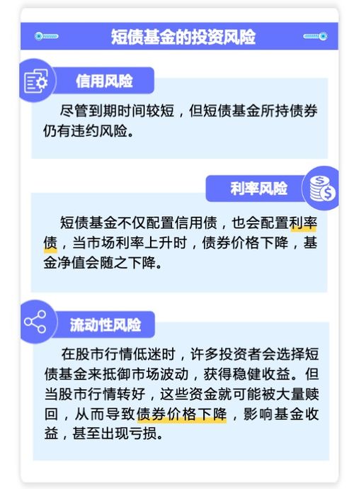 1分钟冷知识 什么是短债基金