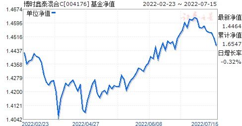 博时精选基金净值查询