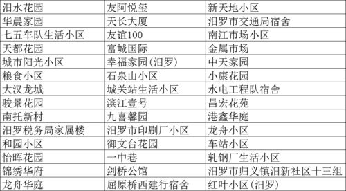 汨罗到底有多少个小区 99 的汨罗人肯定都不知道,甚至猜不到...