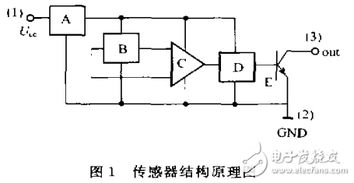 集成霍尔开关在测量物体转动惯量中的研究 