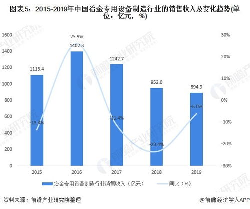 鉴于目前的形势，冶金行业的未来发展趋势和前景会怎么样