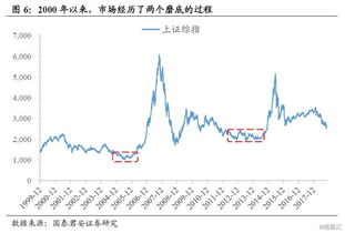 利润1.10元，对应估值11.2倍，相对应的股价是多少