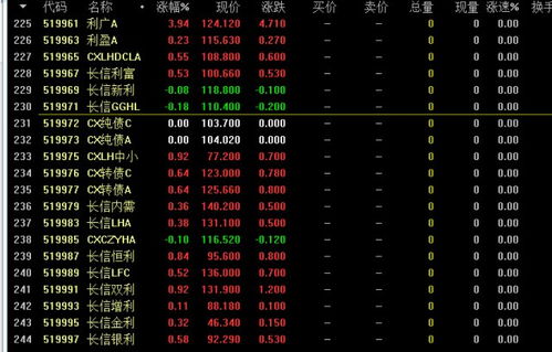 如何在证券交易所购买lof基金和上证基金通