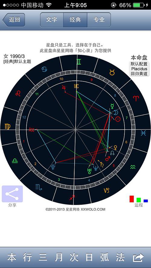 紫薇星盘看第二次婚姻 星盘看另一半