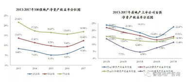 上市公司年收益率就是它的净资产收益率么？还是年增率是不是就是净资产收益率？