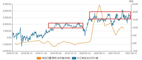 8月18日云铝股份、神火股份等前十有色金属龙头股跌幅超过2%