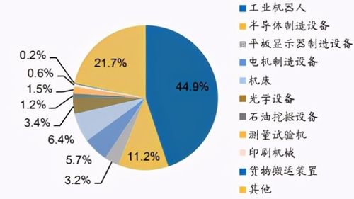 广发证券的呼叫中心客服的待遇和前景怎么样？