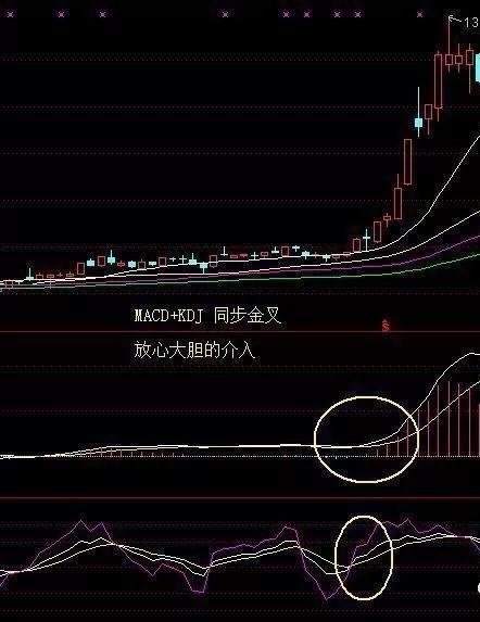 怎么用MACD、KDJ来判断股票的走势？？？？