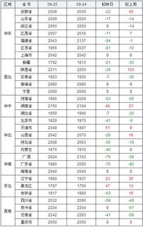 今日玉米价格行情最新消息 2019年09月25日全国玉米价格行情走势汇总