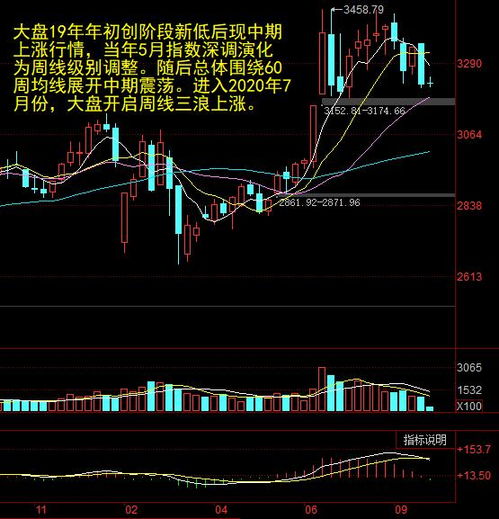 放假后股票可在什么时候提前下单?