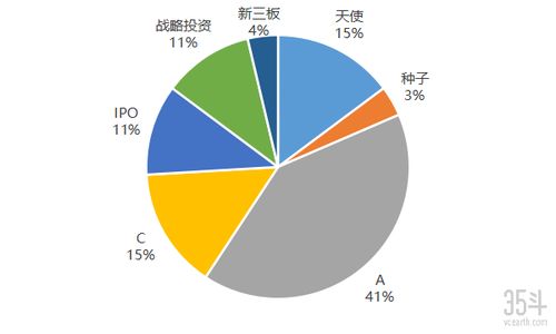 历经3个月完成天使轮融资，我总结了这份完整的融资流程