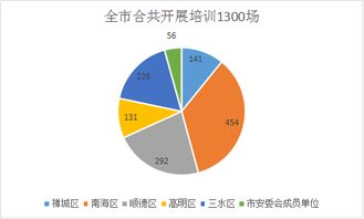 过完节后，该怎么操作呢？