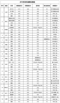 北京吉利学院分数线,高考450分能上北京什么大学