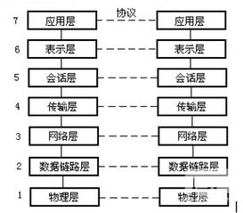 16、 为了保证计算机通信质量，相关通信设备的比特差错率________。