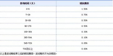 按万分之五的佣金来算买100股赚35元收多少佣金?