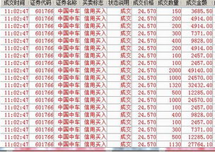 买单就100手怎么就能卖出1000手呢?