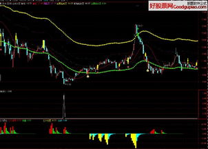 请老师把选股那个收盘价穿透庄家成本的公式：CROSS(C，庄家成本)}改成差1%到5%之间接近庄家成本