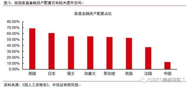 农行金融资产包括股票吗?