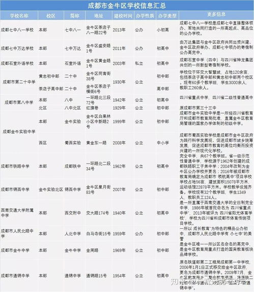 成都金牛区职业技术学院