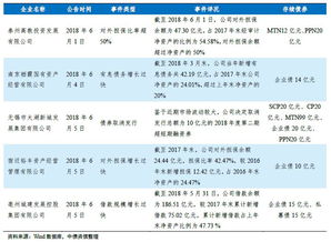 上海科华生物的待遇如何，而且上海消费高，去科华究竟好不好。。。