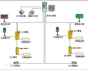 请问新手应该了解些关于停车场管理系统的什么 (停车场管理系统试用版是什么)