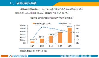 2017年1 6月中国农产品行业经济运行月度报告 