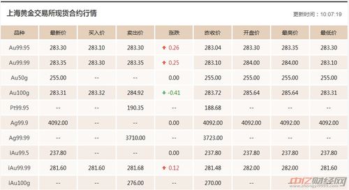  neo币今日价格走势,今天的eo币价格走势分析 USDT行情