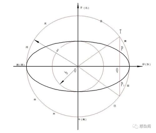 十天干十二地支基础知识