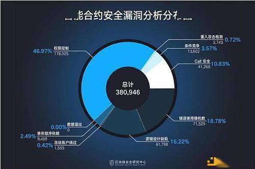 一文读懂defi代币_defi是什么意思 币圈怎么购买