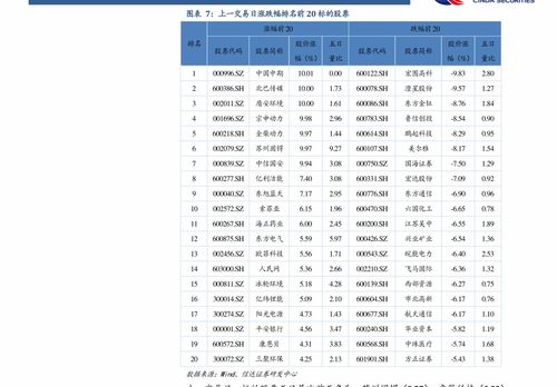 期货平仓价位如何定,介绍。 期货平仓价位如何定,介绍。 行情