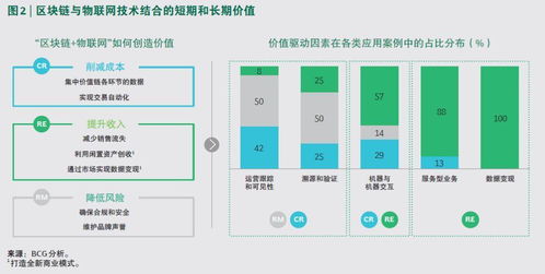 区块链起火原因分析,区块链起火