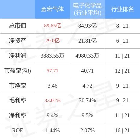 688106金宏气体股吧