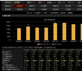 再次细说亚玛顿是否应该在持有