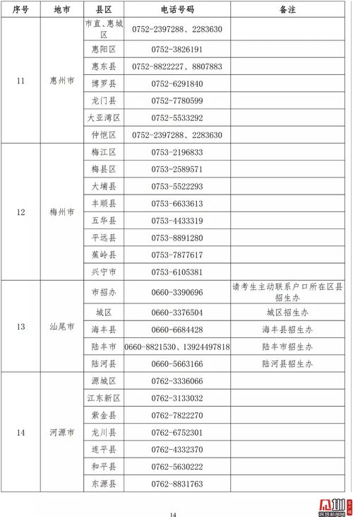 h广东省自考报名官网,2023年广东自考报名官网入口是什么(图2)