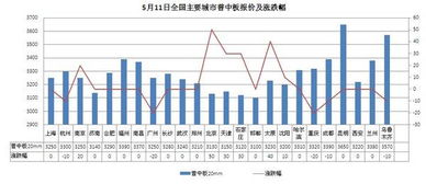 为什么沙钢股份这么差，，我还深套中，，，该怎办呢？？？可不可以补仓现在？