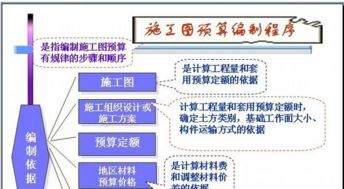 什么是 从量制?定额制?两者的区别?