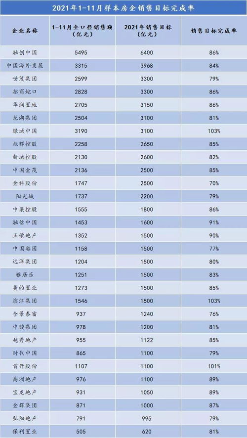 业绩还有几天就到月底了，该怎么样完成7万的目标？