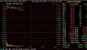 2022年6月到2022年5月美的的股票涨了多少?