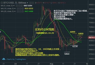 请问下 突破重要阻力位的K线形态如何的？【带上影的阳线算是突破吗？】