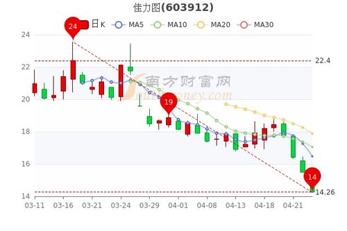 国药控股(01099)股价9月4日起正式上涨4%