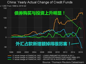 为什么说中央银行所发行的现金和企业所发行的股票、债券是负债？