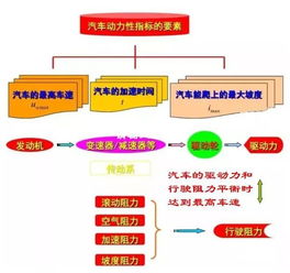 汽车动力性的评价指标有哪些?