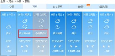 紧急通知 鄢陵天气要大变样