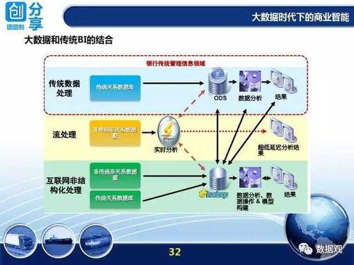 大数据时代下企业战略转型的方向和途径是什么?