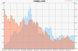 谁在投资公司理财超过三年?意思是有谁在投资公司放钱月利息2分的，连续投资三年以上保本保利息。感觉