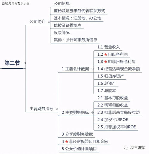 2019毕业论文通关秘籍 附免费论文查重软件