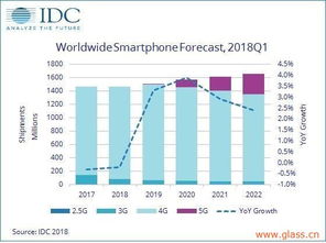 idc怎么统计出手机出货数据