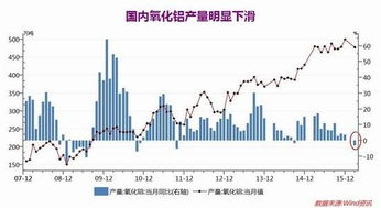 期货数据图表,技术分析与市场预测